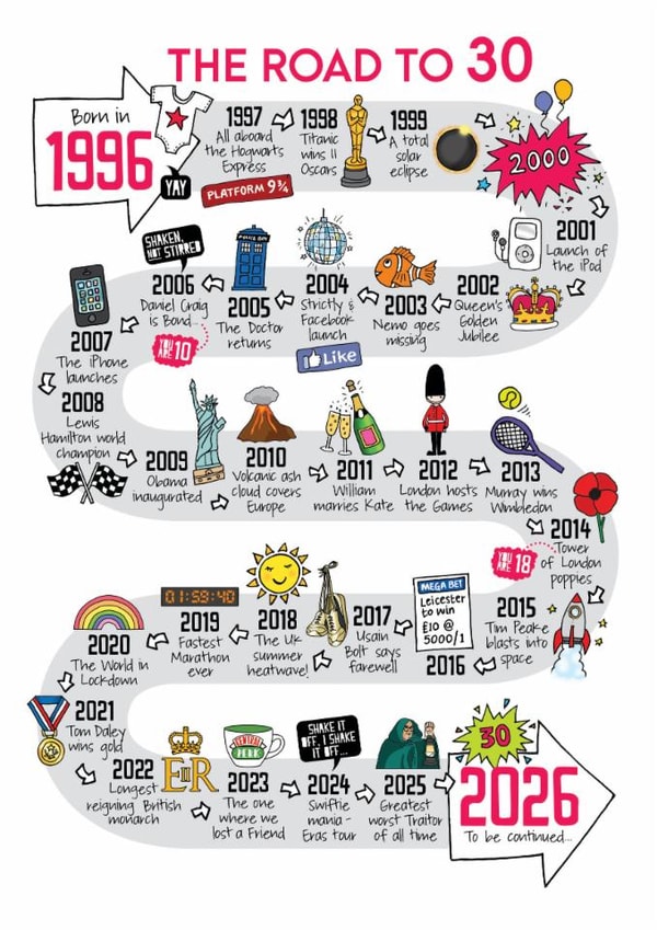 Cute 30th Birthday Card - The Road To 30 - 1996 created by Eskimo Kiss Designs