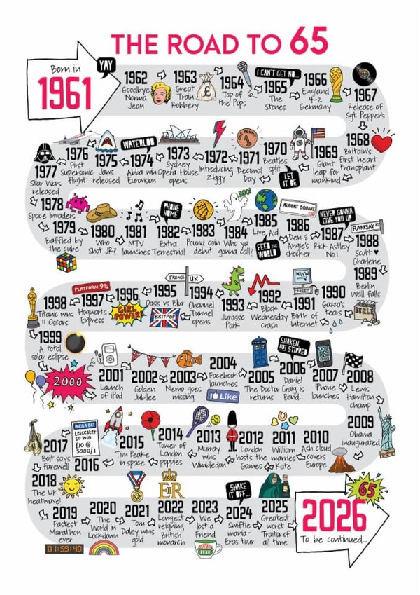 Cute 65th Birthday Card - The Road To 65 - 1961 created by Eskimo Kiss Designs