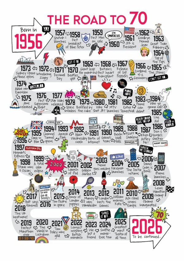 Cute 70th Birthday Card - The Road To 70 - 1956 created by Eskimo Kiss Designs