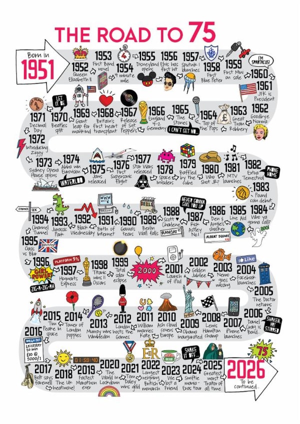 Cute 75th Birthday Card - The Road To 75 - 1951 created by Eskimo Kiss Designs