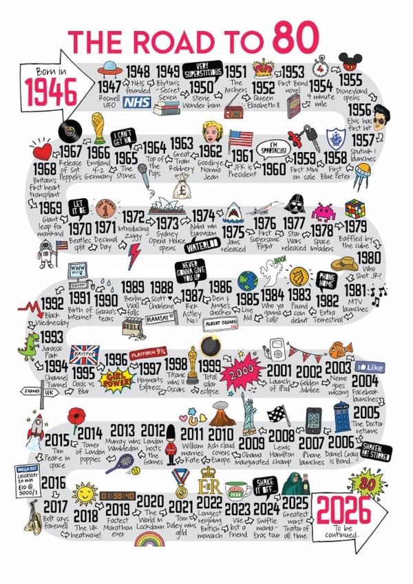 Cute 80th Birthday Card - The Road To 80 - 1946 created by Eskimo Kiss Designs