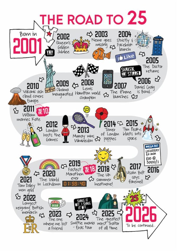 Cute 25th Birthday Card - The Road To 25 - 2001 created by Eskimo Kiss Designs