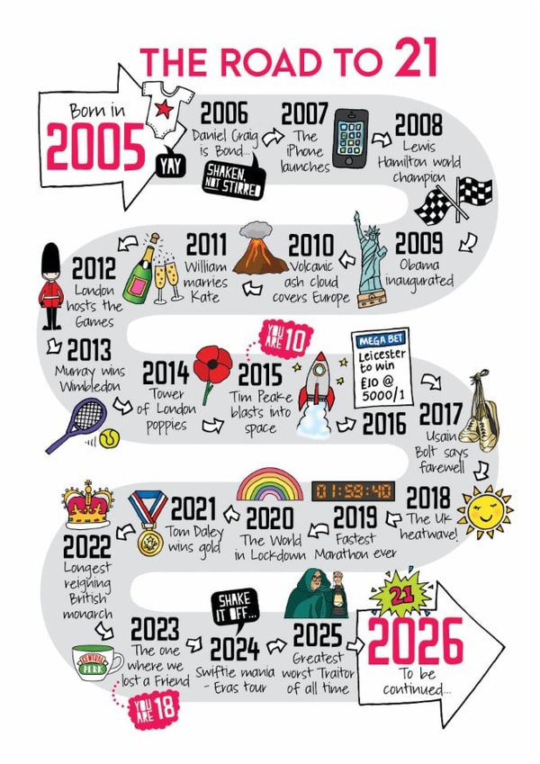 Cute 21st Birthday Card - The Road To 21 - 2005 created by Eskimo Kiss Designs