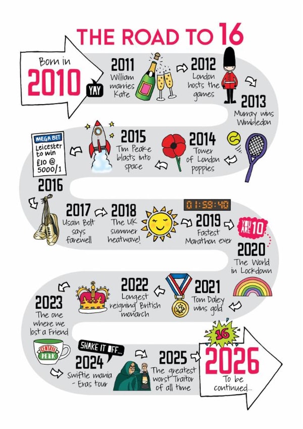 Cute 16th Birthday Card - The Road To 16 - 2010 created by Eskimo Kiss Designs