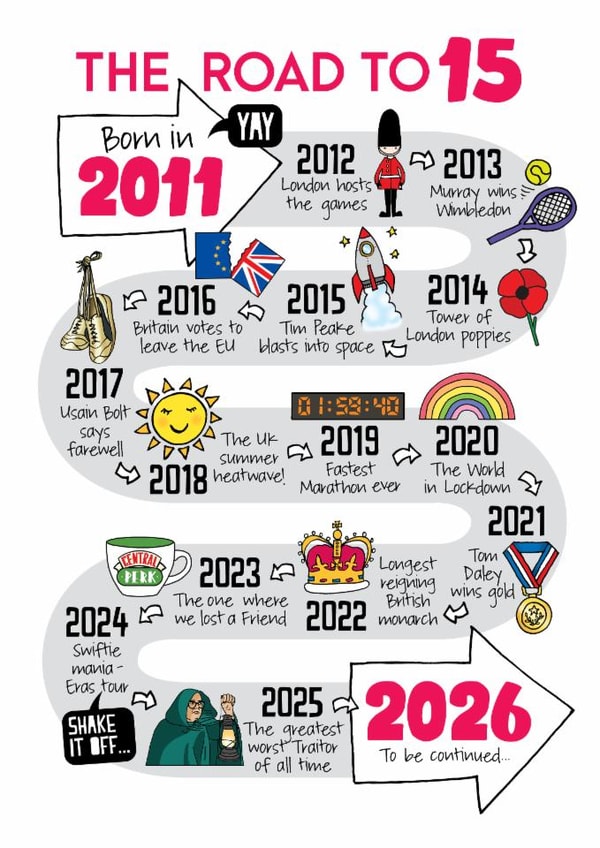 Cute 15th Birthday Card - The Road To 15 - 2011 created by Eskimo Kiss Designs