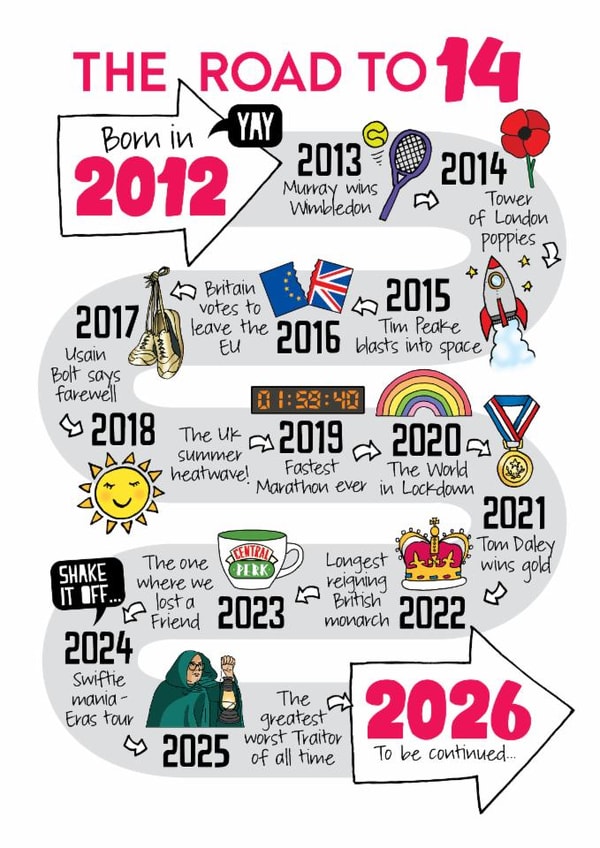 Cute 14th Birthday Card - The Road To 14 - 2012 created by Eskimo Kiss Designs