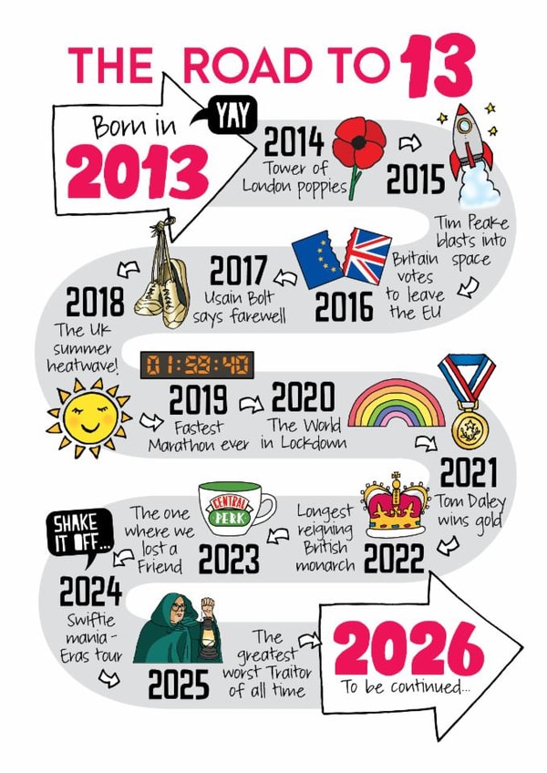 Cute 13th Birthday Card - The Road To 13 - 2013 created by Eskimo Kiss Designs