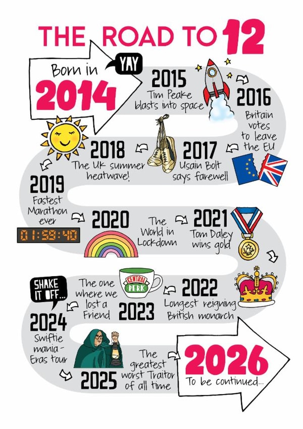 Cute 12th Birthday Card - The Road To 12 - 2012 created by Eskimo Kiss Designs