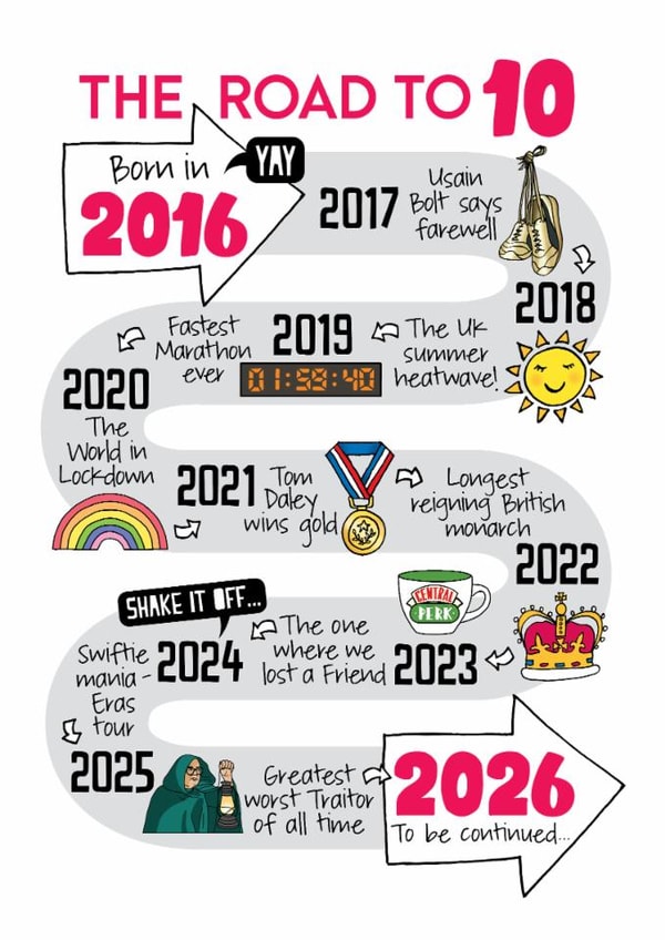 Cute 10th Birthday Card - The Road To 10 - 2016 created by Eskimo Kiss Designs