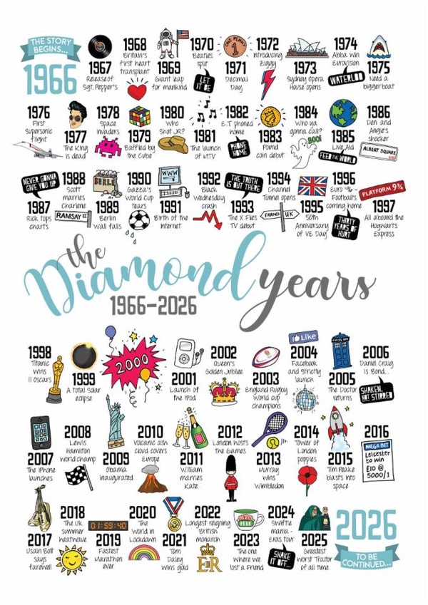 Cute Anniversary Card - 60th Diamond Wedding - Life Events created by Eskimo Kiss Designs