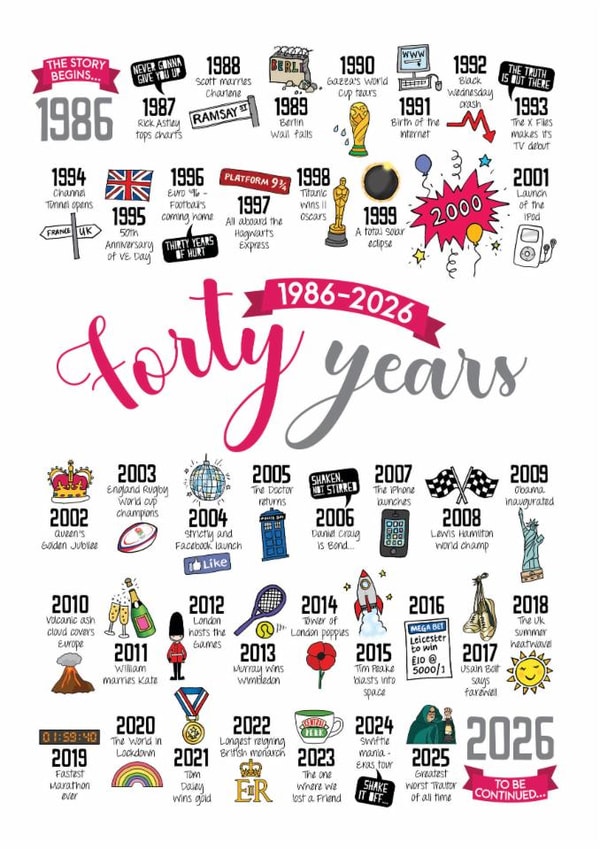 Cute Anniversary Card - 40th Ruby Wedding - Life Events created by Eskimo Kiss Designs