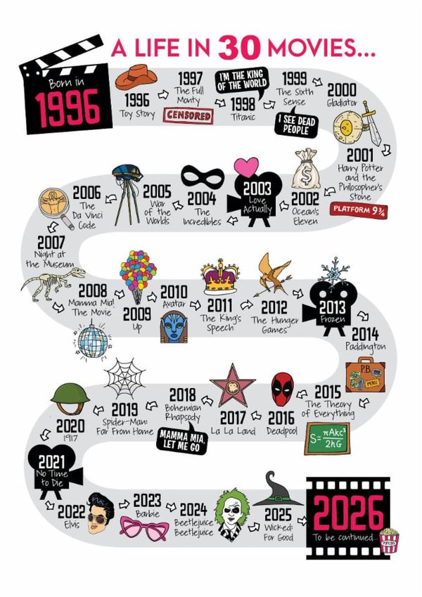 Cute 30th Birthday Card - 1996 - A Life In 30 Movies created by Eskimo Kiss Designs