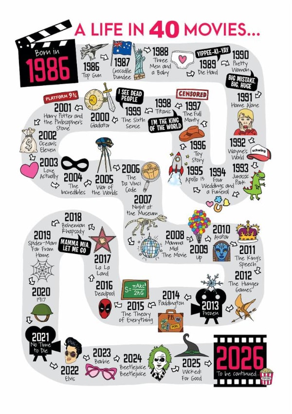 Cute 40th Birthday Card - A Life In 40 Movies - 2026 created by Eskimo Kiss Designs