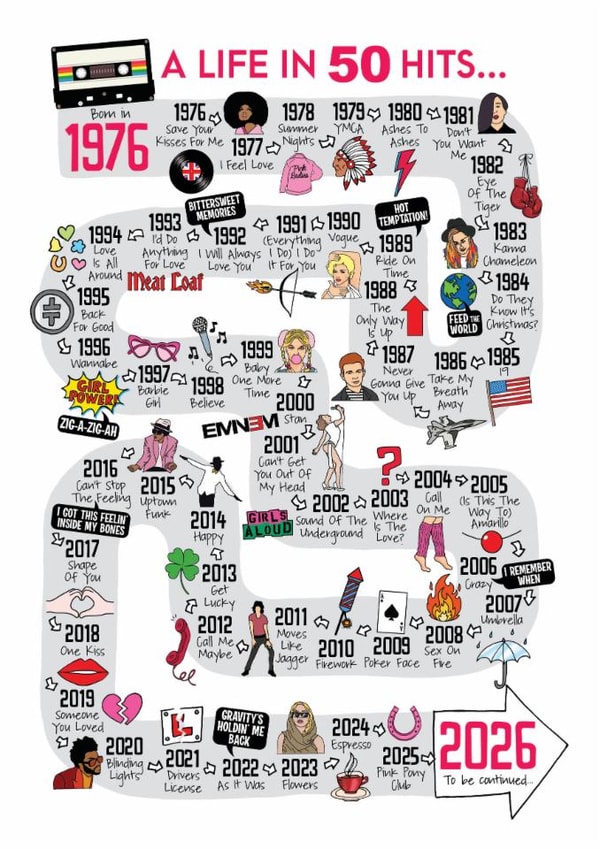 Cute 50th Birthday Card - A Life In 50 Hits - 2026 created by Eskimo Kiss Designs