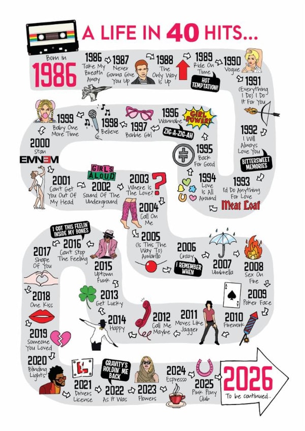 Cute 40th Birthday Card - 1986 - A Life In 40 Hits created by Eskimo Kiss Designs