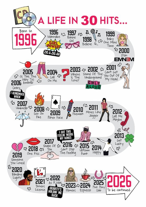 Cute 30th Birthday Card - A Life In 30 Hits - 2026 created by Eskimo Kiss Designs