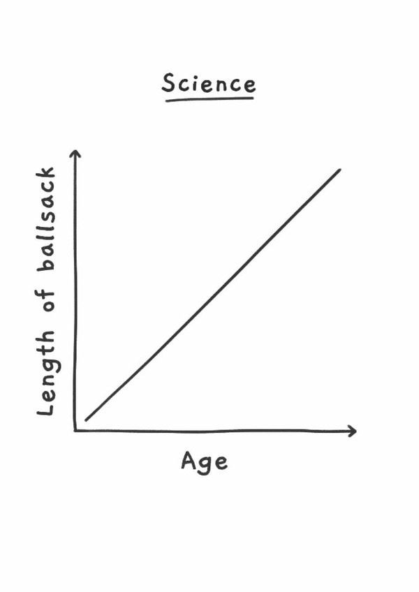 The Science of Aging – Length of Ballsack – Cheeky Birthday Card created by Picardso